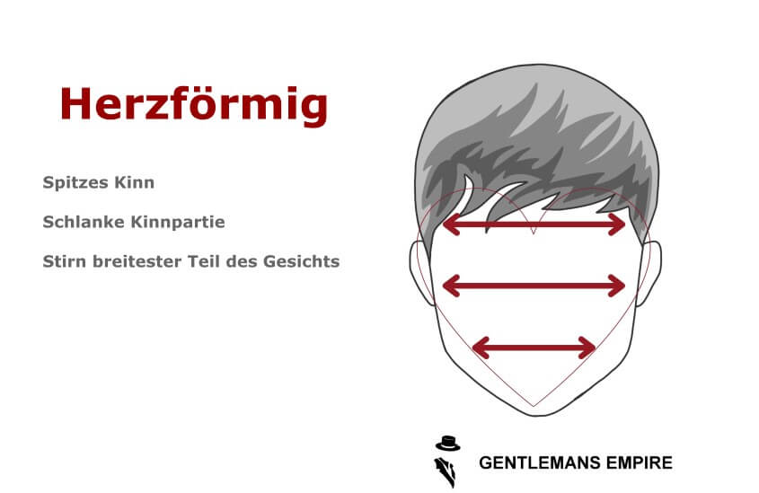 Merkmale eines Herzgesichts