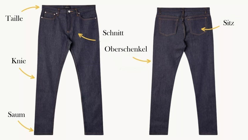 Infografik - Aufbau einer Jeans